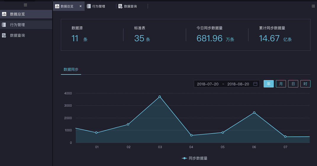 TakinDCP數(shù)據(jù)中心管理平臺(圖1)
