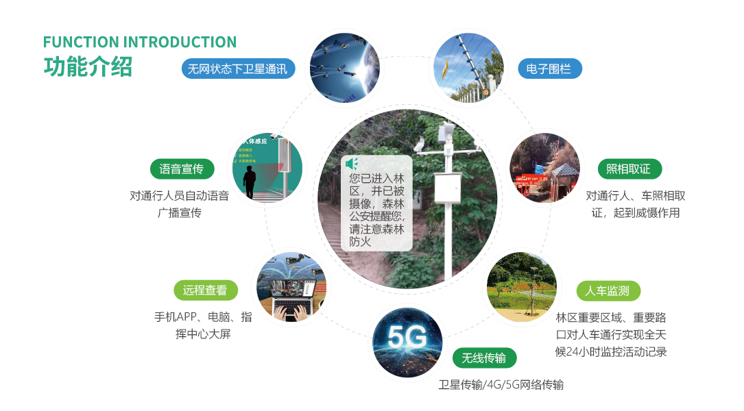 干擾監測一體機