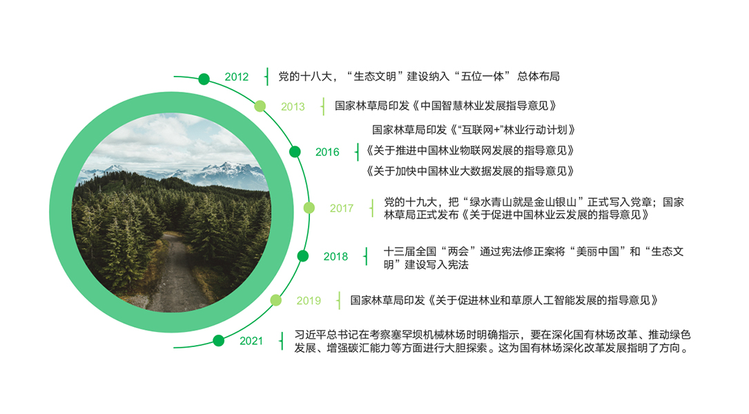智慧林場綜合解決方案